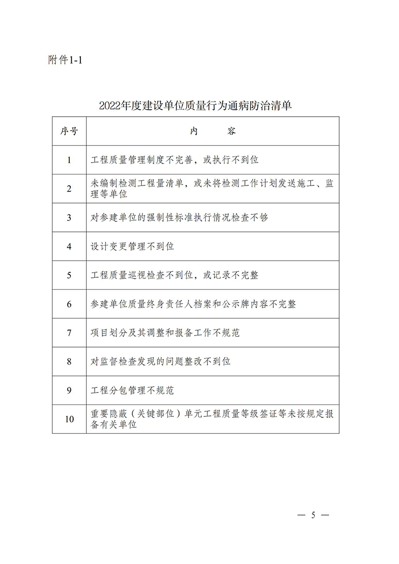 （蘇水基〔2022〕2號(hào) ）江蘇省水利廳《關(guān)于開(kāi)展水利工程建設(shè)質(zhì)量安全通病專(zhuān)項(xiàng)治理工作的通知》_04.jpg