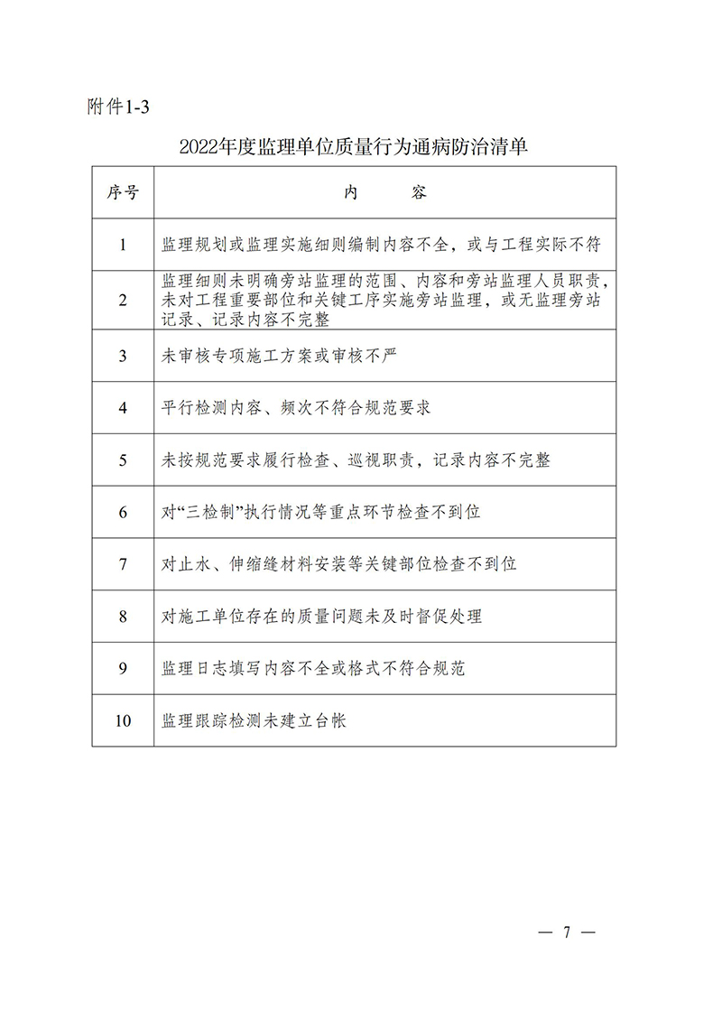 （蘇水基〔2022〕2號(hào) ）江蘇省水利廳《關(guān)于開(kāi)展水利工程建設(shè)質(zhì)量安全通病專(zhuān)項(xiàng)治理工作的通知》_06.jpg