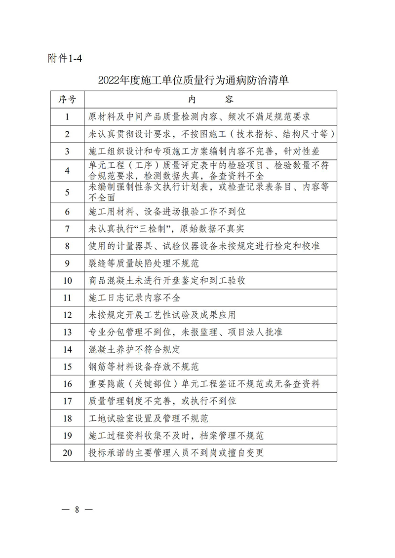 （蘇水基〔2022〕2號(hào) ）江蘇省水利廳《關(guān)于開(kāi)展水利工程建設(shè)質(zhì)量安全通病專(zhuān)項(xiàng)治理工作的通知》_07.jpg