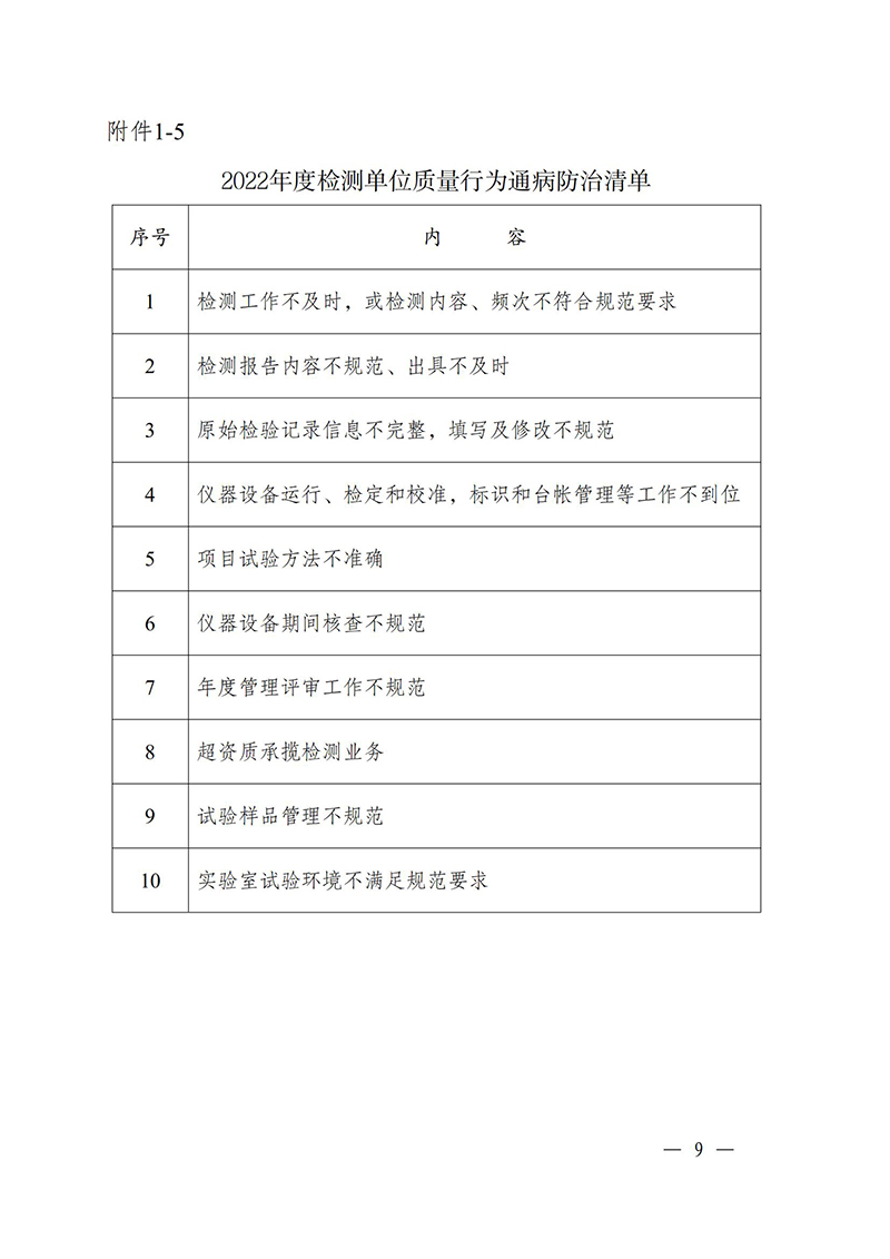 （蘇水基〔2022〕2號(hào) ）江蘇省水利廳《關(guān)于開(kāi)展水利工程建設(shè)質(zhì)量安全通病專(zhuān)項(xiàng)治理工作的通知》_08.jpg